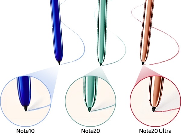 Comparison of latency