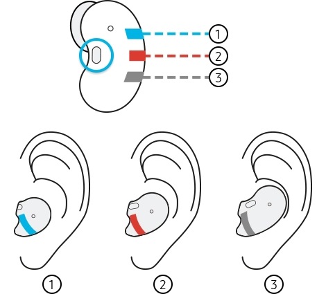 earhole size check