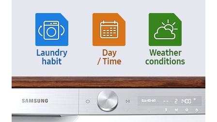 AI control feature shows three icons for AI pattern such as Laundry habit, Day/Time, and Weather conditions of new Samsung washer dryer.