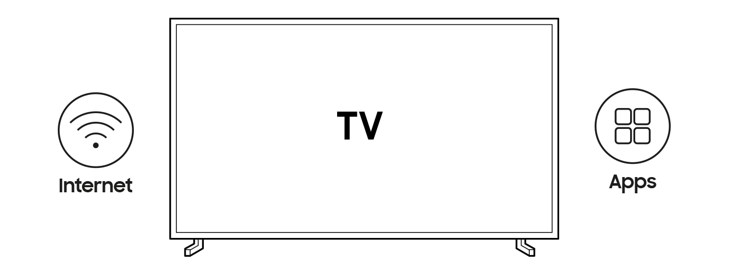 עם Smart TV במרכז, סמל האינטרנט משמאל וסמל האפליקציות מימין, כלומר, מאפייני Smart TV.