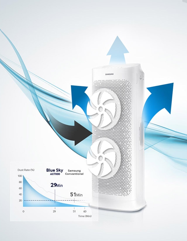 Air Filters for Home by Samsung
