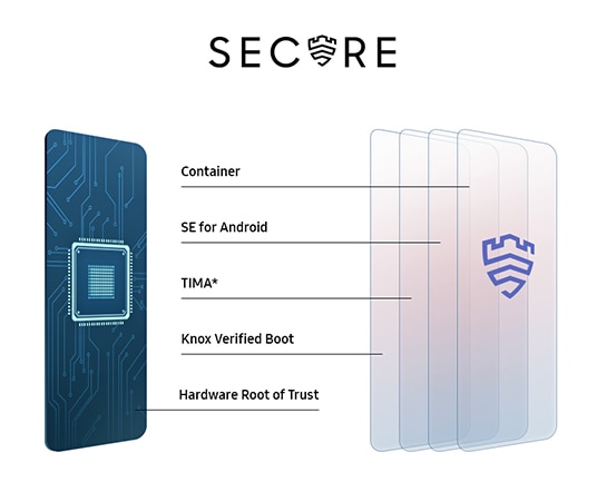 Secure with Samsung Knox & Samsung pay Secure with Samsung Knox & Samsung pay