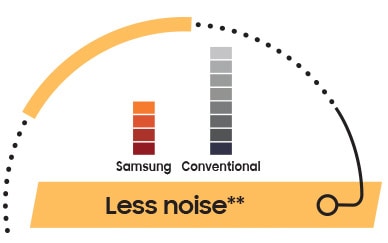 Samsung Digi-Touch Cool™ 5in1 Fridge