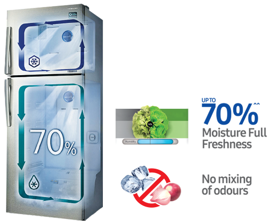 Feature - Twin Cooling Plus Latest Twin Cooling Plus feature in Samsung Convertible Refrigerators
