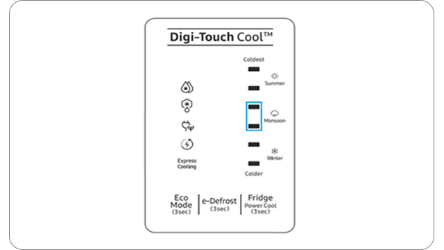 image of digi touch