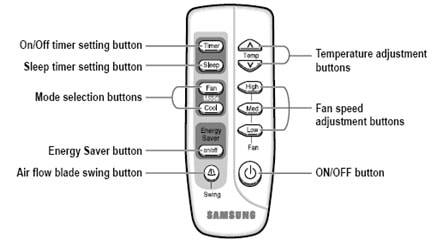 The air-conditioner remote control