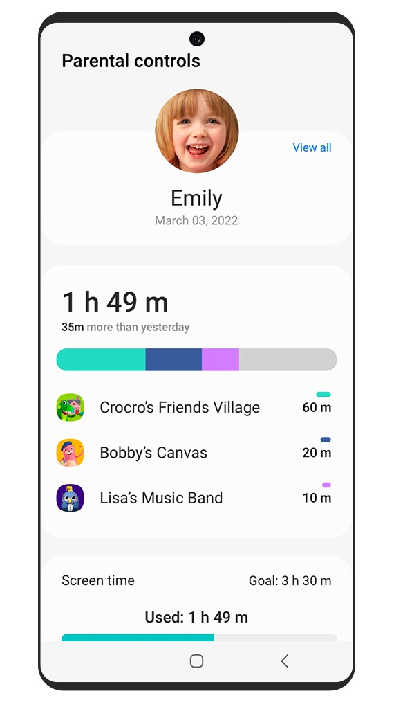 Un’interfaccia grafica mostra il dashboard di utilizzo di Samsung Kids, con il tempo di utilizzo quotidiano totale e un’analisi dettagliata del tempo dedicato a ciascuna attività.