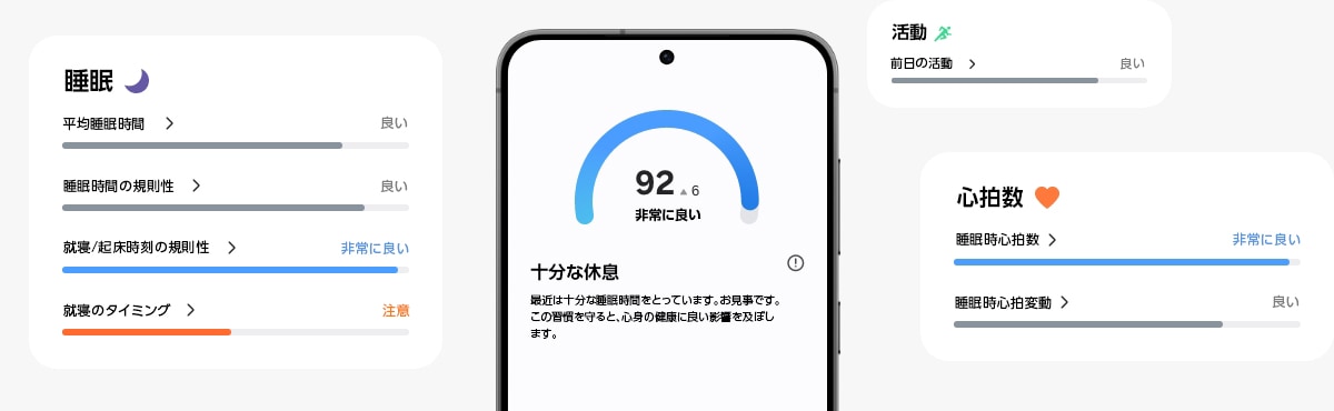 リングの下にはSamsung Galaxyスマートフォンがあり、画面にエナジースコア機能が表示されている。エナジースコア機能の「睡眠」、「アクティブ」、「心拍数」の3つのセクションのGUIも両側に表示されている。