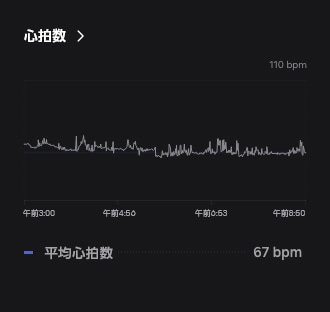心拍数のGUIが表示され、GUIの下の方に「平均心拍数(67 bpm)」と表示されている。