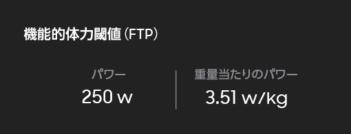 FTP指標のカードに「Functional threshold power(FTP)」の文字が添えられ、その下に、パワーに「250 watts」、重量あたりのパワーに「3.51 w/kg」の文字が見える。