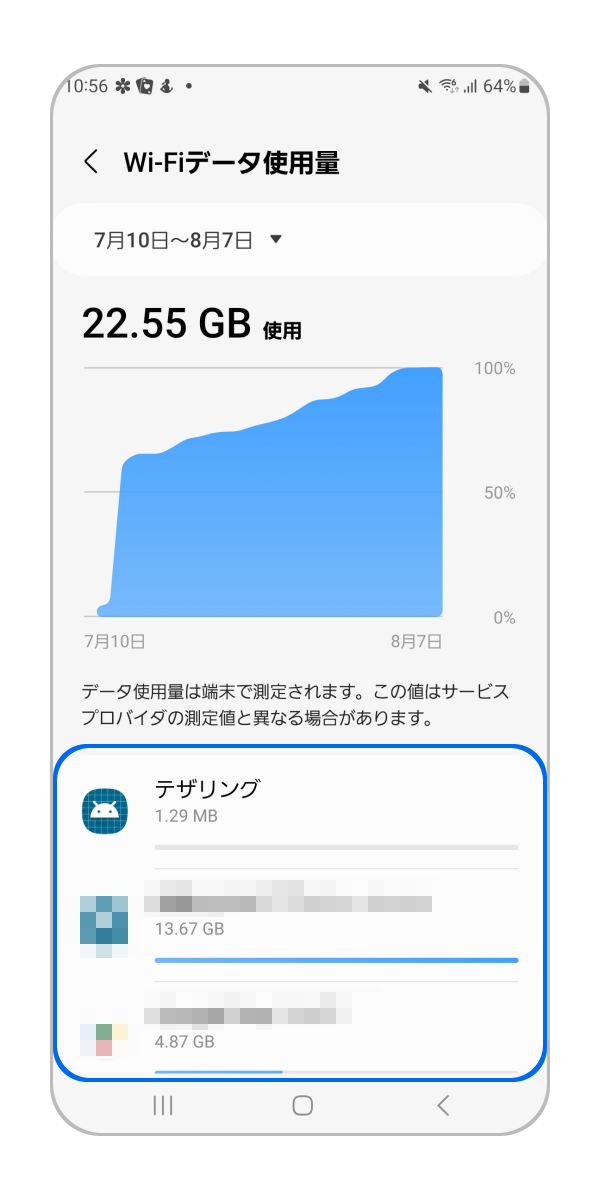 画面上部に全体の使用量、下部にはアプリごとの使用量を確認することができます。