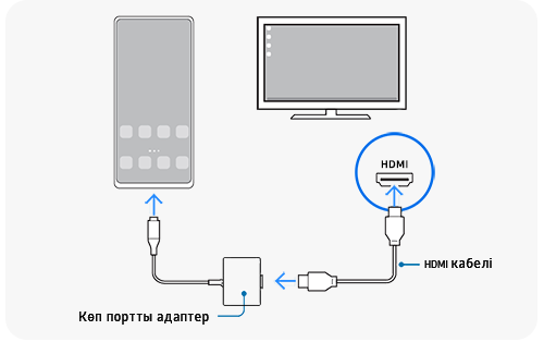 USB адаптерін телефонға қосыңыз