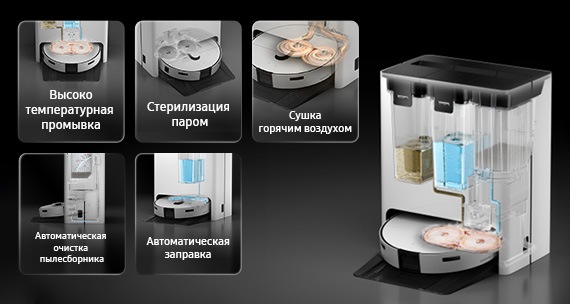 Универсальная станция Clean Station Steam