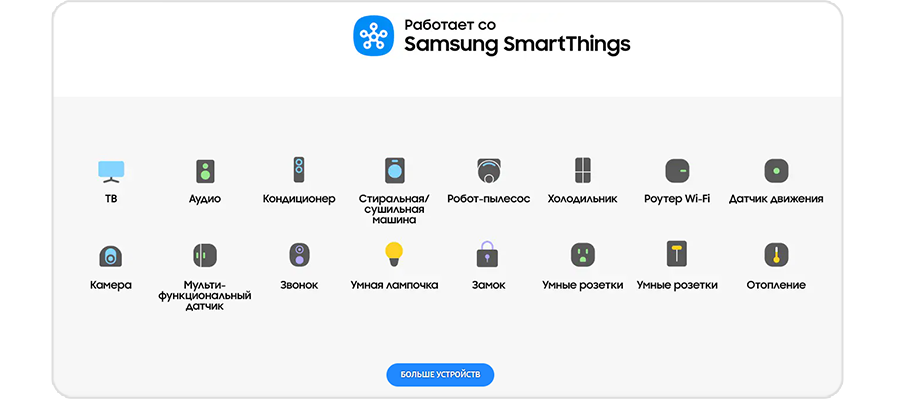 Перечень устройств, работающих со SmartThings