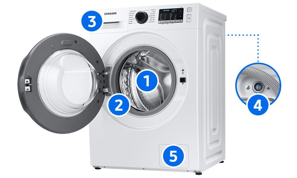 Cтиральная машина с отмеченными отсеками