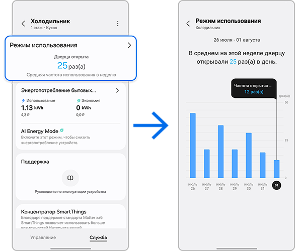 Режим использования холодильника.