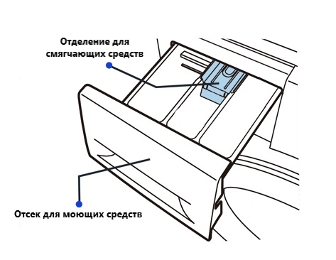 Откройте отсек