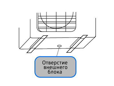 Отверстие внешнего блока