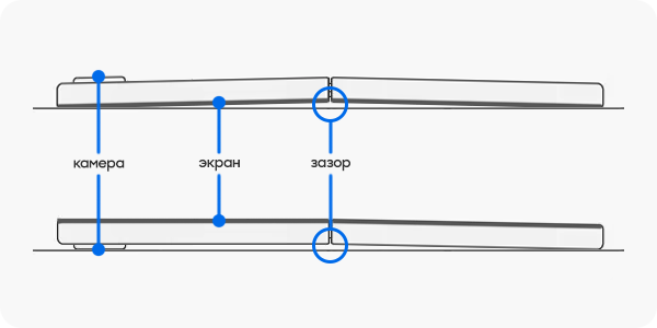 Зазор между корпусом смартфона и поверхностью