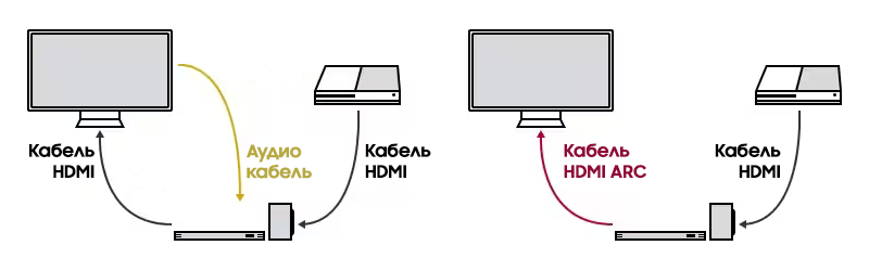 Отличие HDMI ARC
