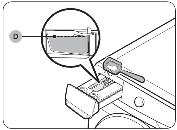 how-to-use-the-auto-dispenser-of-my-washing-machine