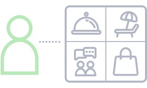 a person icon with several symbols such as bell, tanning chair, talking, and shopping which are expected activities in hotel