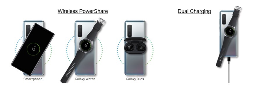 PowerShare