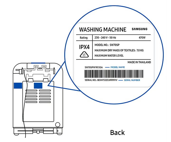 Imagen donde se muestra la forma de ubicar el modelo de una Lavadora