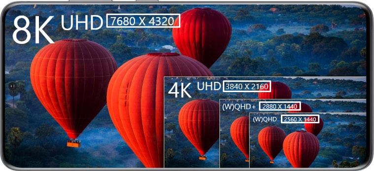 image of S20 device showing resolution types