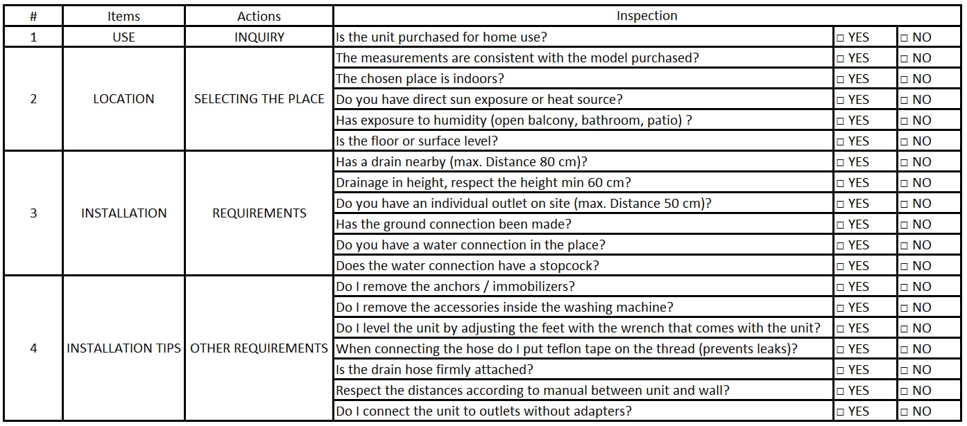 09WSM_Checklist