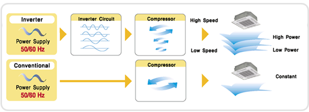 What is a Smart Inverter?
