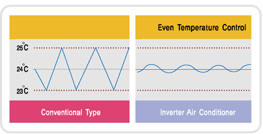 What is a Smart Inverter?