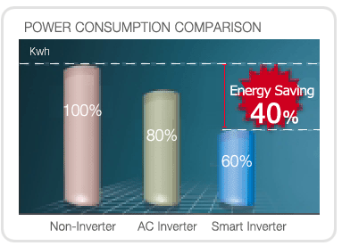 What is a Smart Inverter?
