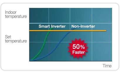 What is a Smart Inverter?