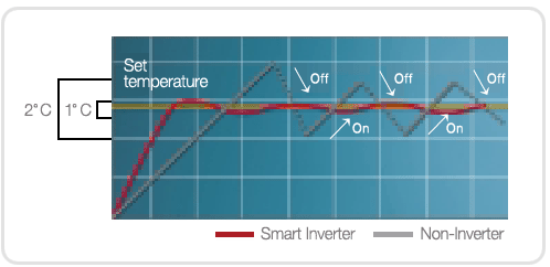 What is a Smart Inverter?