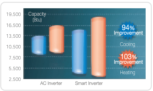 What is a Smart Inverter?