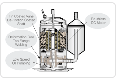 What is a Smart Inverter?