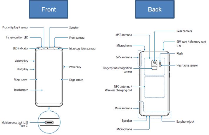 Galaxy S9: What is the device layout?