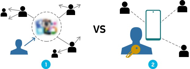private share data ownership
