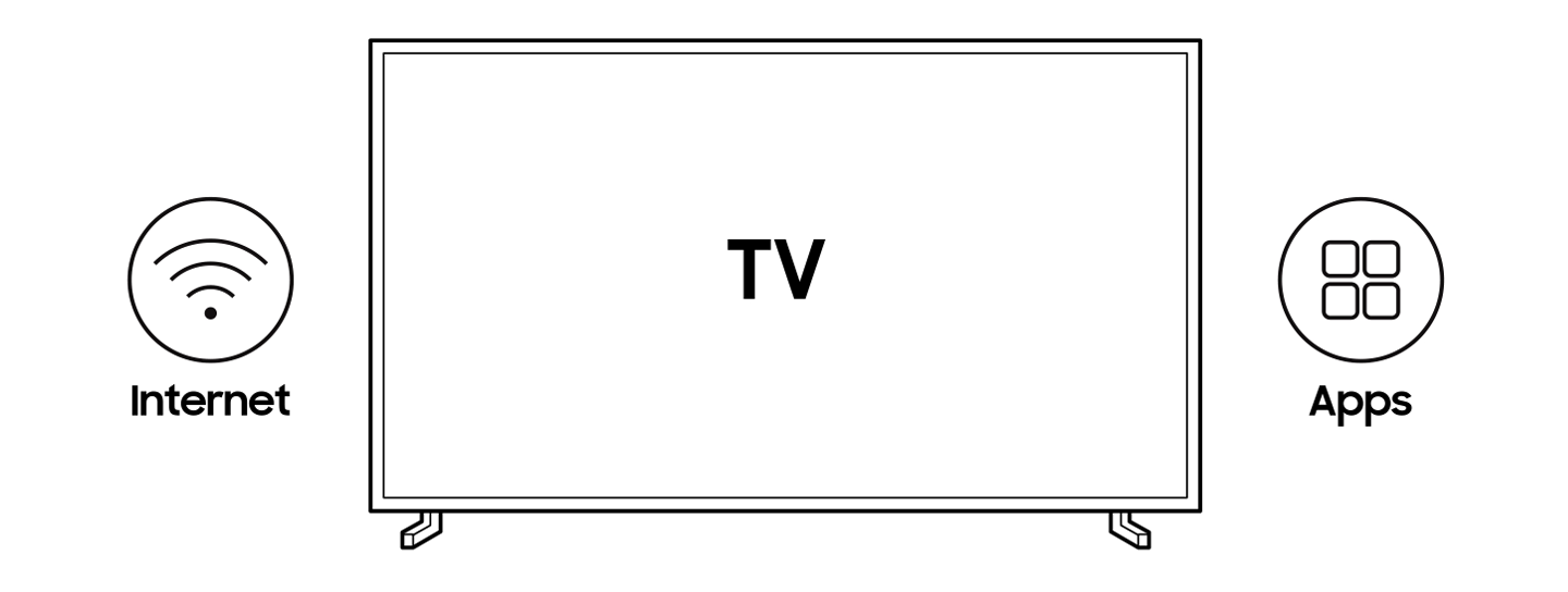 With the Smart TV in the middle, the internet icon is on the left and Apps icon is on the right, which means Smart TV features.