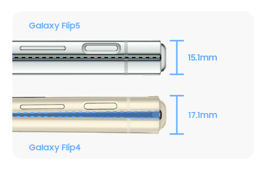 „Galaxy Flip4“ ir „Flip5“ storio palyginimas.