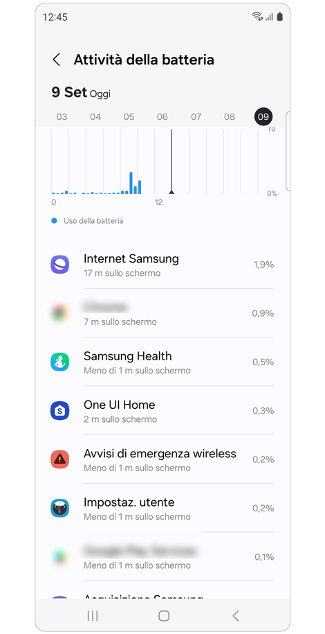 Elenco delle app che consumano batteria.
