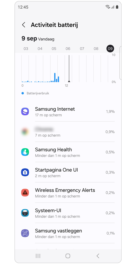 Lijst van apps die batterij verbruiken.