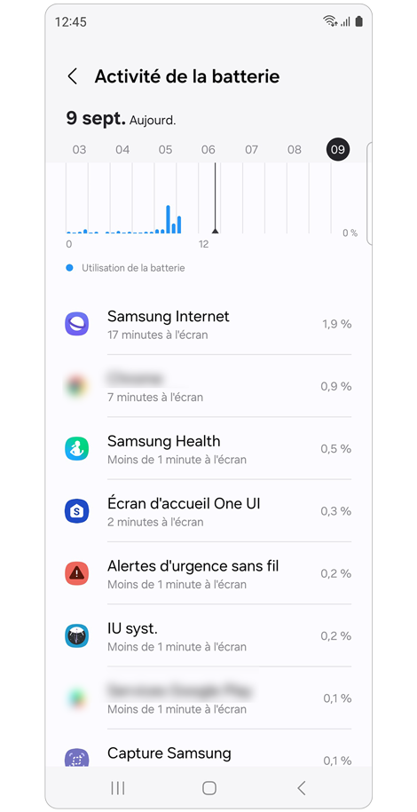 Liste des applications et activité de la batterie sur un Samsung Galaxy.