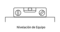Nivelación de Equipo