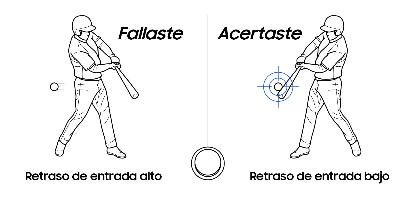 Una escena de juego idéntica muestra un retraso de entrada variable. A la derecha, la escena de juego con un retraso de entrada mínimo muestra tiempos de respuesta rápidos, golpea con precisión la pelota de béisbol y aparece el texto ¡HIT! Por el contrario, en la escena de la izquierda, marcada por un retraso de entrada elevado, el jugador de béisbol no consigue conectar con la pelota y aparece el texto ¡FALLO!