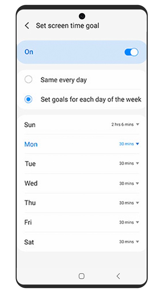 A GUI shows the Samsung Kids screen time goal settings, where you can set a different screen time goal for each day.