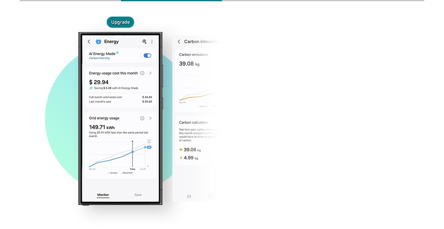 There is a phone with the SmartThings Energy tab on screen. Energy usage cost this month is $29.94 saving equals to $5.48 with AI Energy mode. The Monitor tab is selected from the bottom menu. With carbon intensity aware mode, carbon emissions and today's carbon intensity could be noticed. 'Upgrade' icons are above the phone.