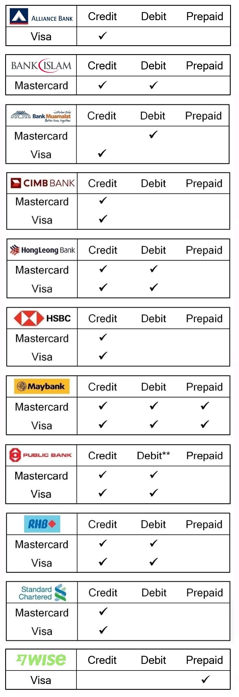 Samsung Pay Supported Bank List