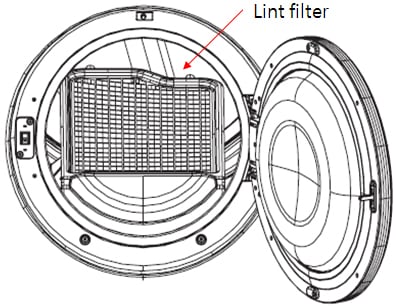 A sketch of a front load washing machine door with a lint filter. Always clean the lint screen before start drying a new load of wash.